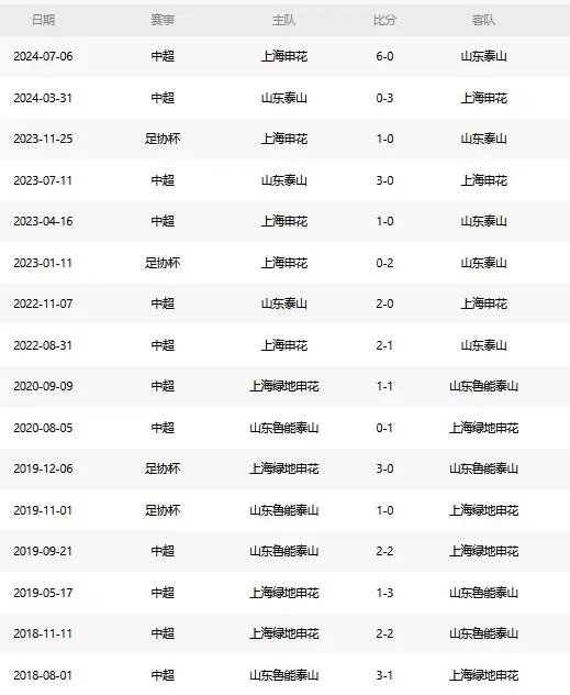 PA旗舰厅(中国区)官方网站-PlayAce有效地利用用户的位置地点详情图