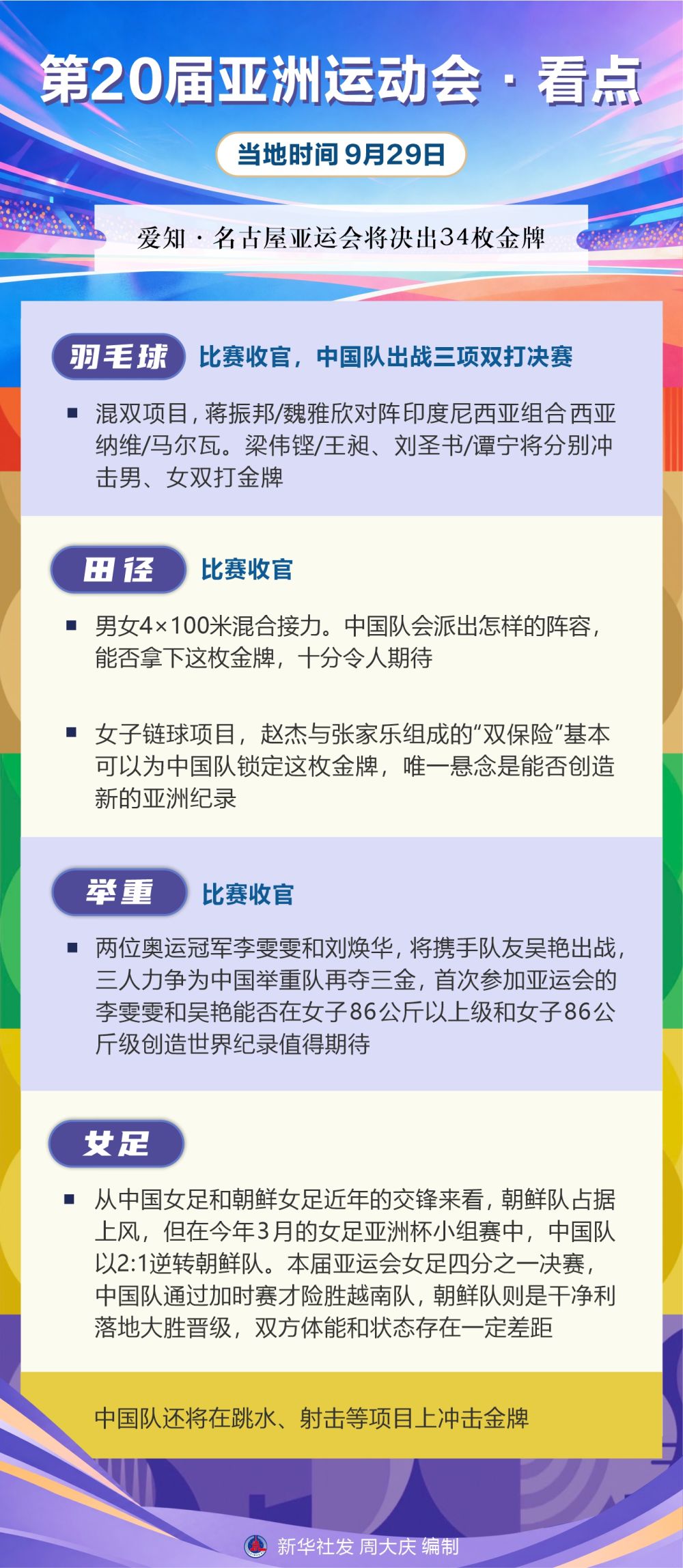 ✨【发财入口 6108.vip】✨PA旗舰厅(中国区)官方网站-PlayAce免费提供在线开户注册丨第20届亚洲运动会·看点（9月29日）