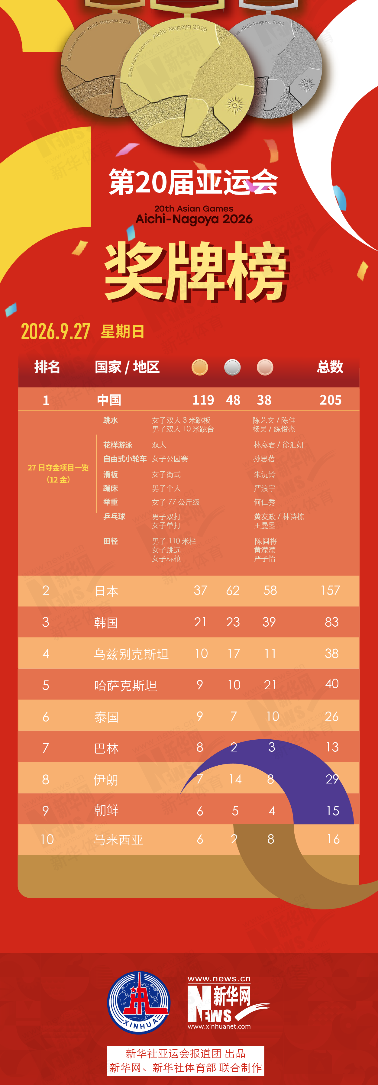 享受到最细致的服务以及最好玩的游戏。展示图片