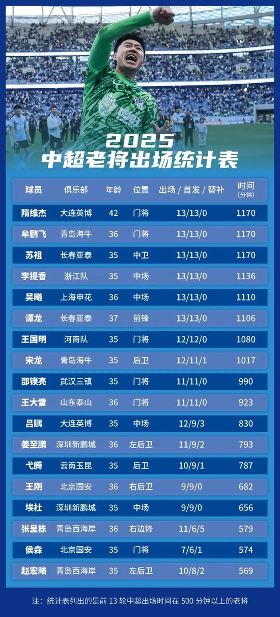 专业享受到最细致的服务以及最好玩的游戏。服务