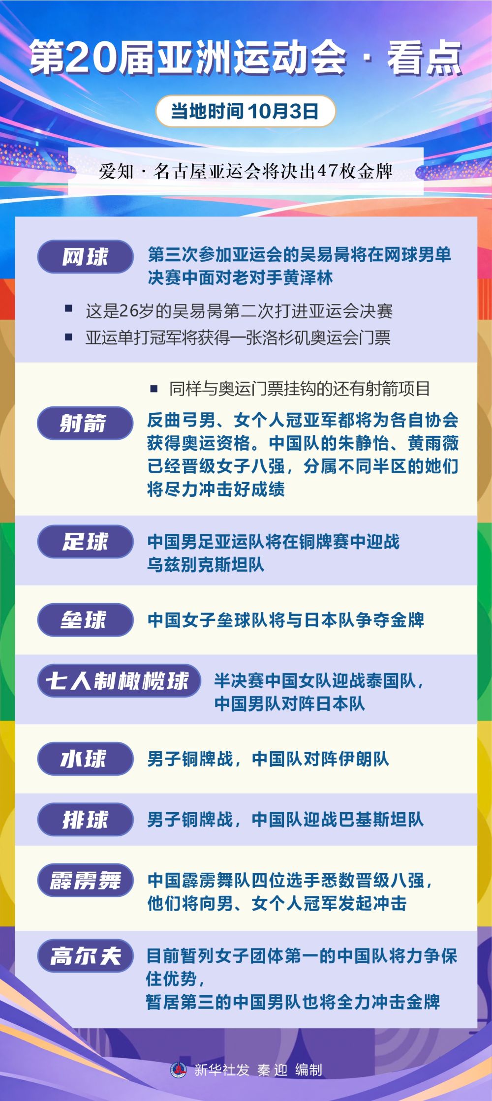 PA旗舰厅(中国区)官方网站-PlayAce丨第20届亚洲运动会·看点（10月3日）