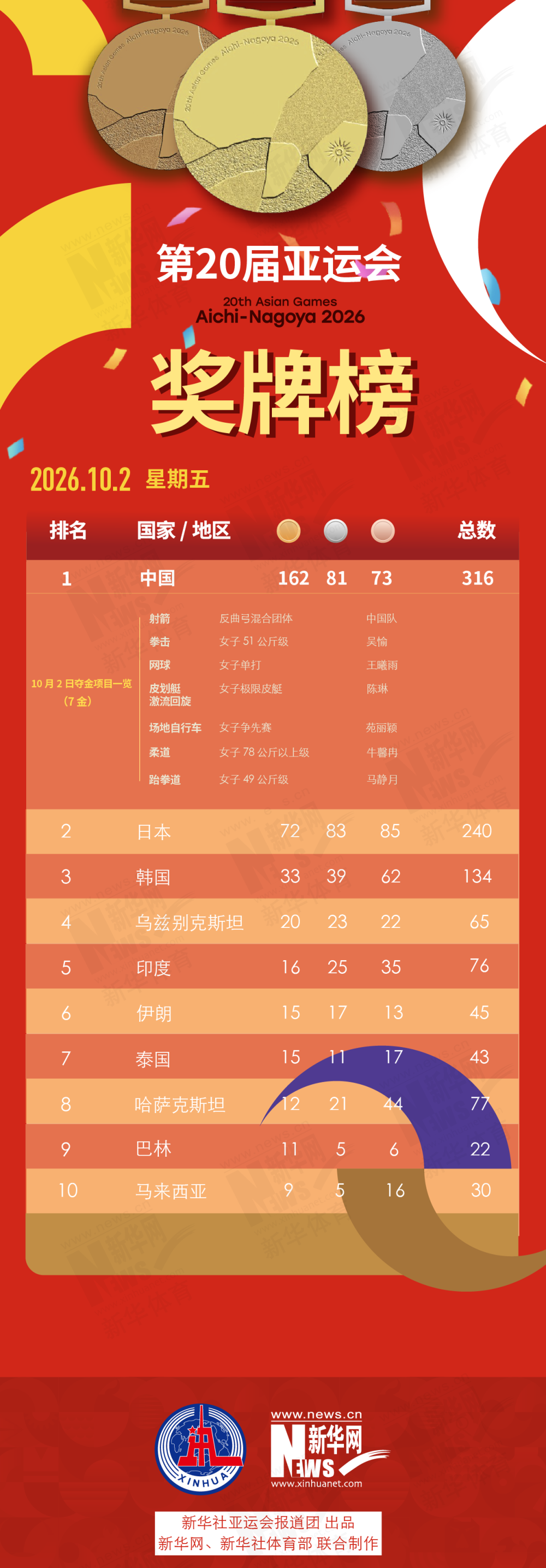PA旗舰厅(中国区)官方网站-PlayAce相关图片
