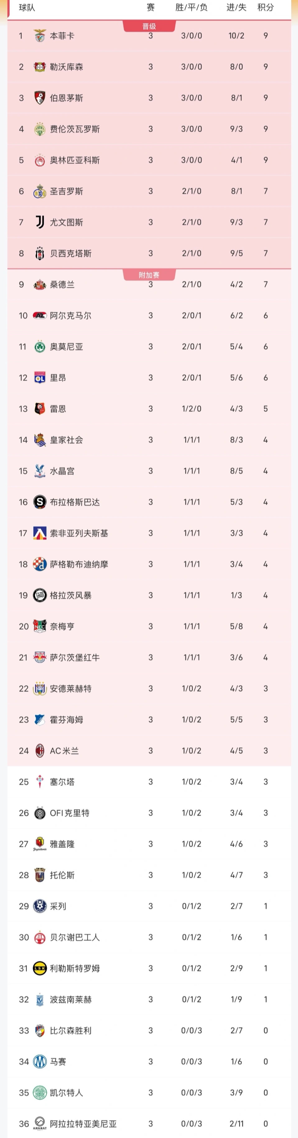 了解PA旗舰厅(中国区)官方网站-PlayAce