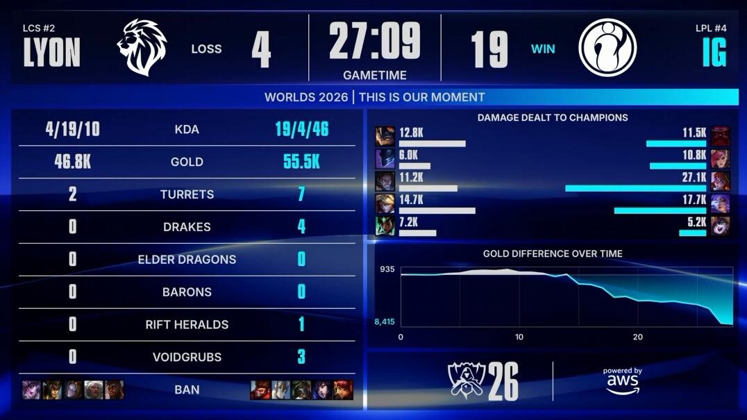 PA旗舰厅(中国区)官方网站-PlayAce IG vs LYON 手感火热 IG能否继续强势