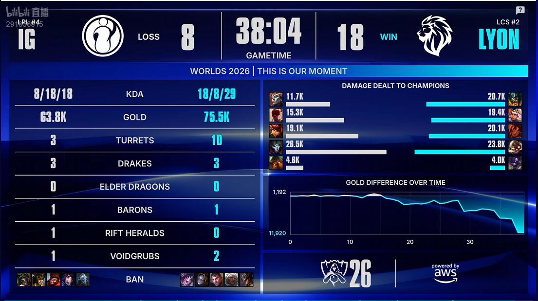 PA旗舰厅(中国区)官方网站-PlayAce IG vs LYON 手感火热 IG能否继续强势