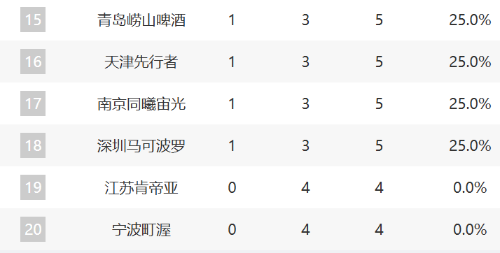 PA旗舰厅(中国区)官方网站-PlayAce案例展示